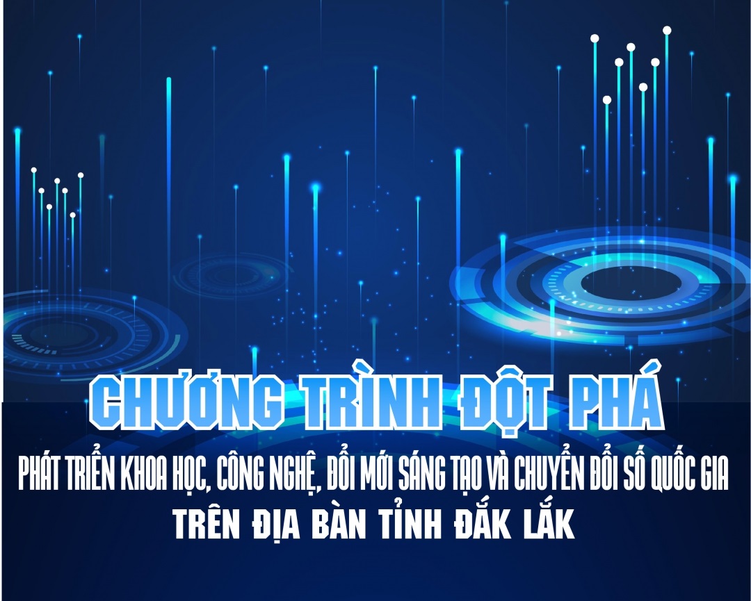 Chương trình đột phá phát triển khoa học, công nghệ, đổi mới sáng tạo và chuyển đổi số quốc gia trên địa bàn tỉnh Đắk Lắk